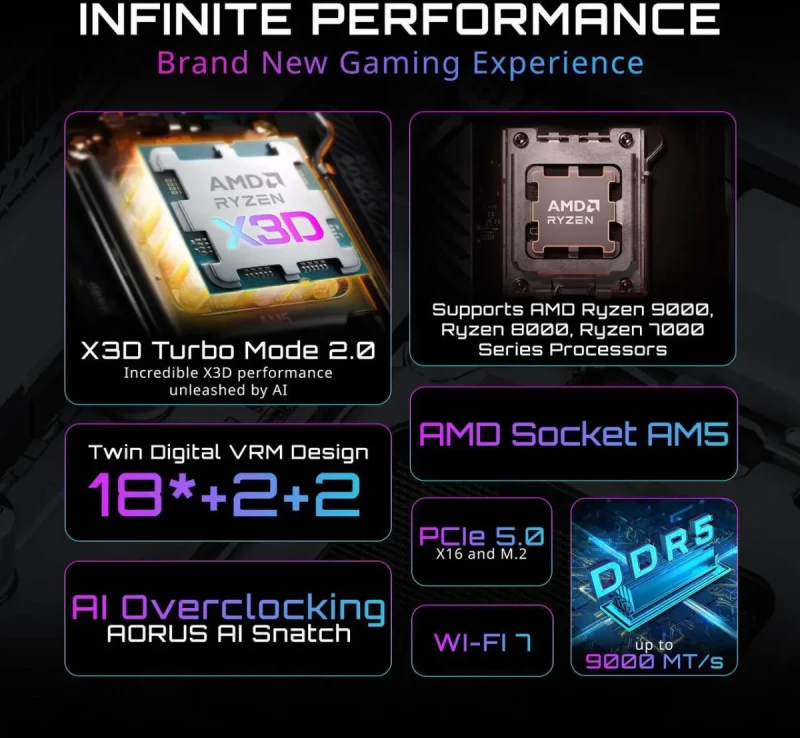 GIGABYTE X870E AORUS PRO X3D ICE AM5 AMD X870E ATX Motherboard - Image 6