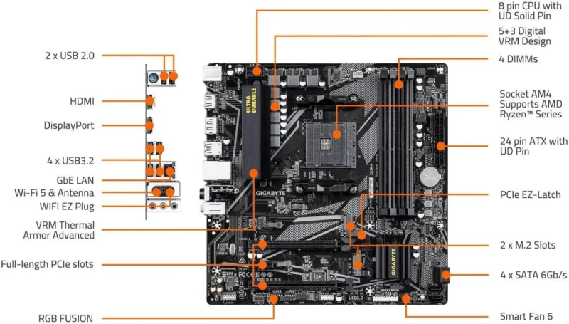 GIGABYTE B550M DS3H AC R2 Supports AMD AM4 Ryzen 5000 G-Series, AMD Ryzen 5000 Series, AMD Ryzen 4000 G-Series, AMD Ryzen 3000 G-Series, and AMD Ryzen 3000 Series Processors, Micro-ATX, DDR4, Dual M.2 - Image 5