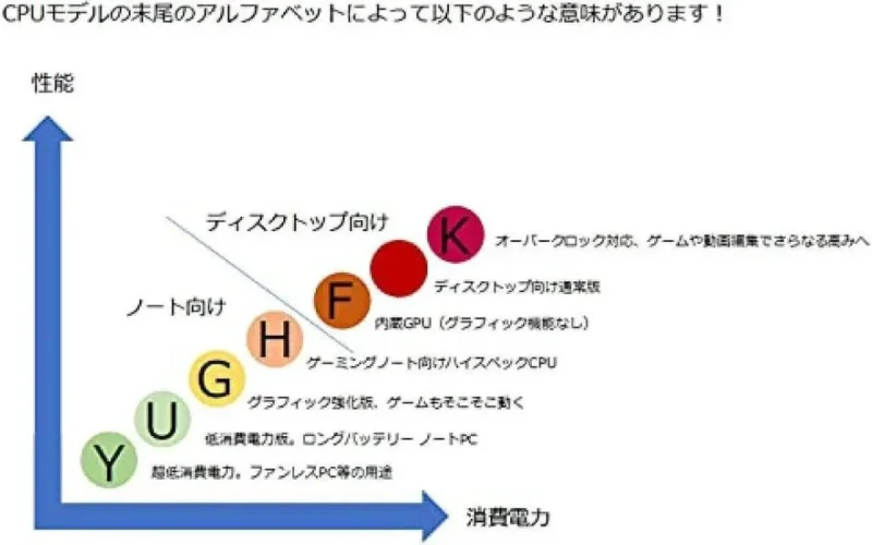 Intel Pentium G7400 - Pentium Gold Alder Lake Dual-Core 3.7 GHz LGA 1700 Processor 46W Intel UHD Graphics 710 Desktop Processor - BX80715G7400 - Image 10