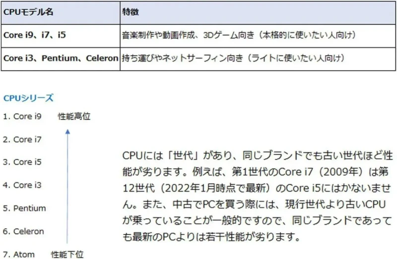 Intel Pentium G7400 - Pentium Gold Alder Lake Dual-Core 3.7 GHz LGA 1700 Processor 46W Intel UHD Graphics 710 Desktop Processor - BX80715G7400 - Image 12