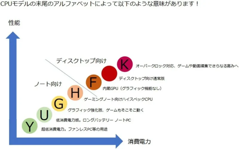 Intel Pentium G7400 - Pentium Gold Alder Lake Dual-Core 3.7 GHz LGA 1700 Processor 46W Intel UHD Graphics 710 Desktop Processor - BX80715G7400 - Image 14