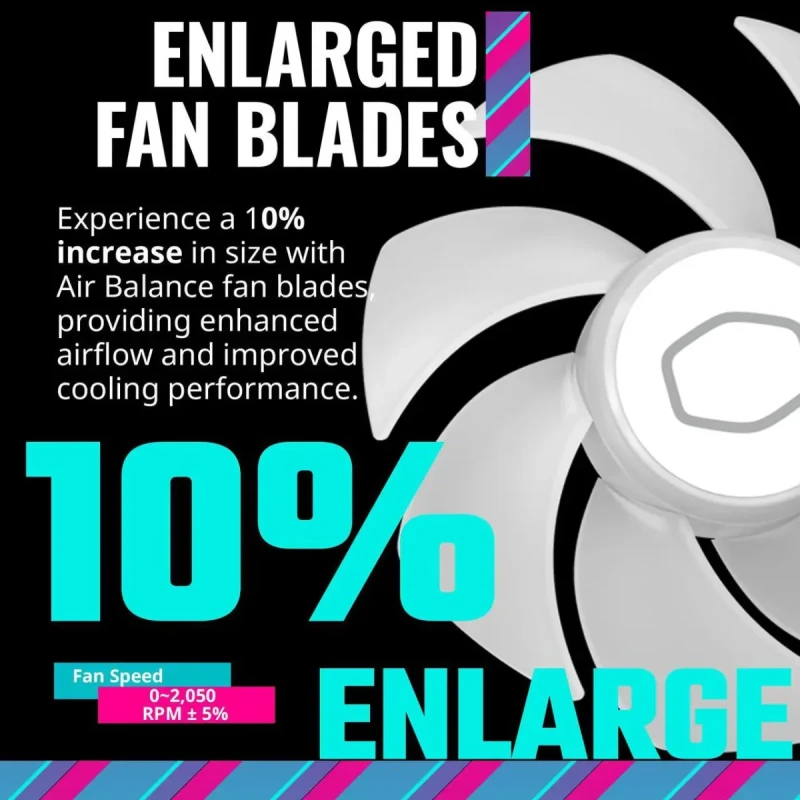 Cooler Master MasterFan MF120 Halo² White 3in1 PC Case|Liquid Cooler|Air Cooler Fan, Dual Loop Gen 2 ARGB LEDs Rings, Dynamic PWM 120mm 2,050 RPM, Air Balance Blades, Hybrid Frame (MFL-B2DW-213P2-R2) - Image 6