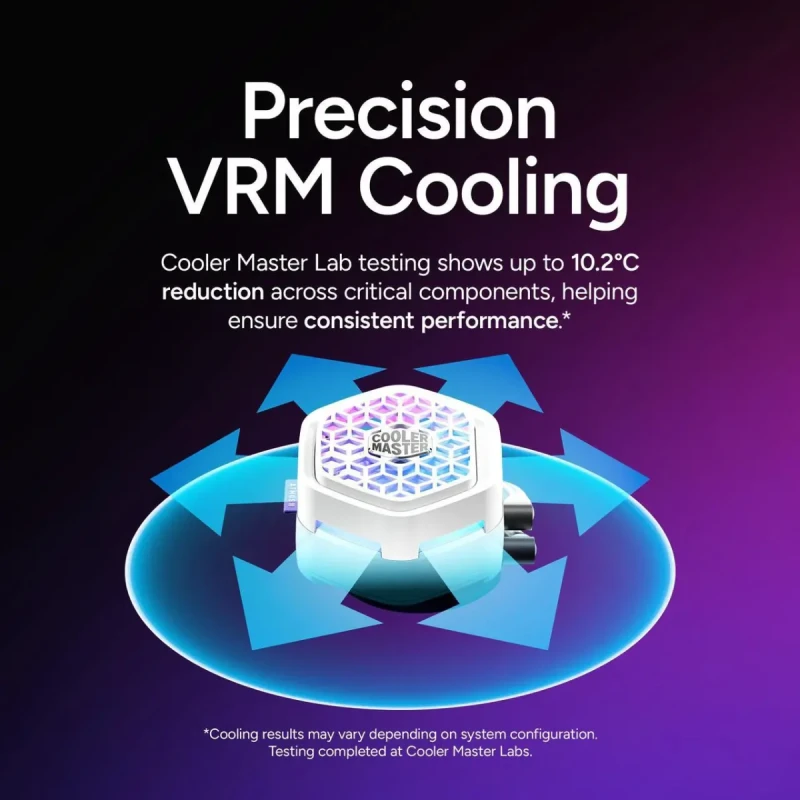 Cooler Master Atmos II 360 White VRM Fan FreeForm 2.0  AIO CPU Liquid Cooler, VRM Fan, Dual Chamber Pump, 400mm Tubing, SickleFlow Edge 360 ARGB PWM, R9|Ultra 9, AMD Ryzen AM5, Intel LGA 1851 Platform - Image 2