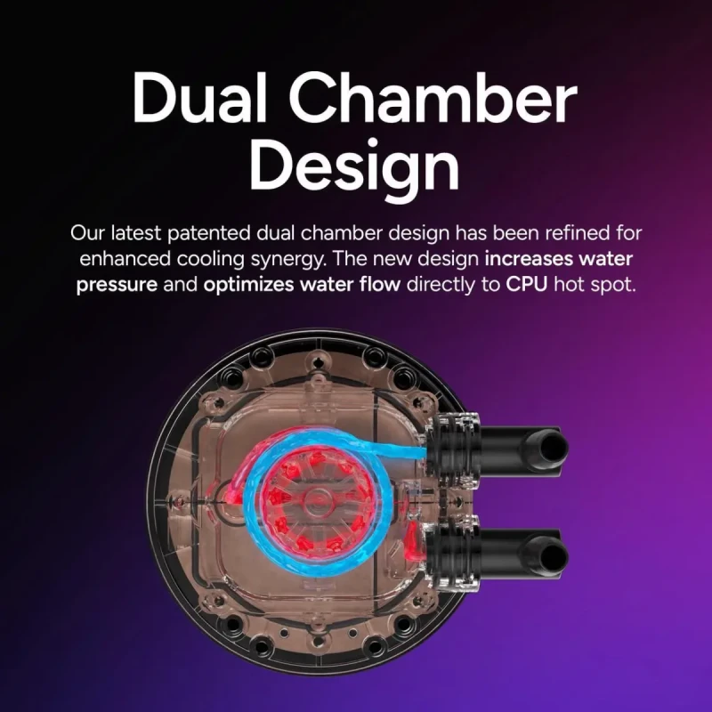 Cooler Master Atmos II 360 White VRM Fan FreeForm 2.0  AIO CPU Liquid Cooler, VRM Fan, Dual Chamber Pump, 400mm Tubing, SickleFlow Edge 360 ARGB PWM, R9|Ultra 9, AMD Ryzen AM5, Intel LGA 1851 Platform - Image 5