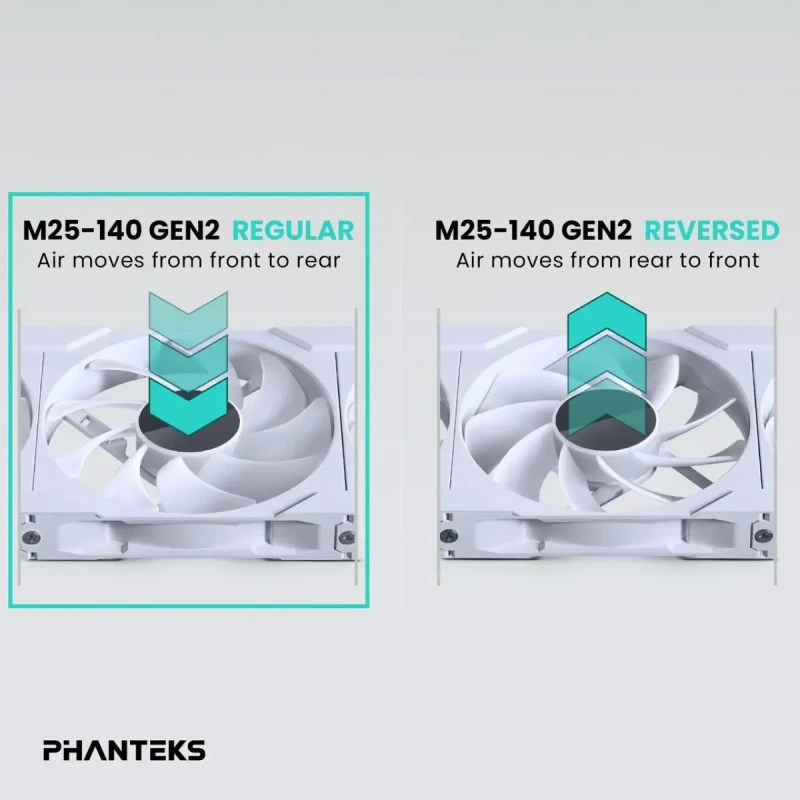 Phanteks M25-140 Gen2 Triple Pack, 3x 140mm ARGB High Performance Cooling Fans, Daisy-chain Unified Fan Frame, Infinity Mirror hub, single cable connection, White - Image 3