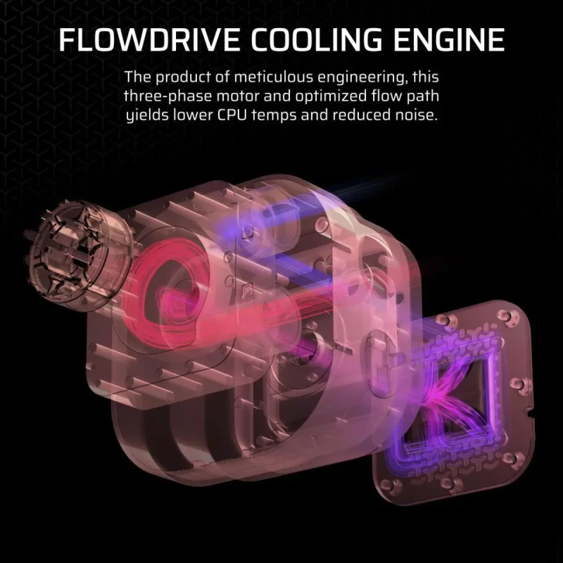 Corsair iCUE LINK TITAN 360 RX RGB 360 mm AIO Liquid CPU Cooler – FlowDrive Pump with Three-Phase Motor, 3x RX120 RGB PWM Fans (300–2100 RPM, 73.5 CFM), Aluminum Radiator (396x120x27 mm), iCUE LINK Single-Cable Control, Copper Cold Plate, Intel LGA1851/1700 & AMD AM5/AM4 Support, Black/White Options - Gallery Image